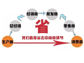 专利认证